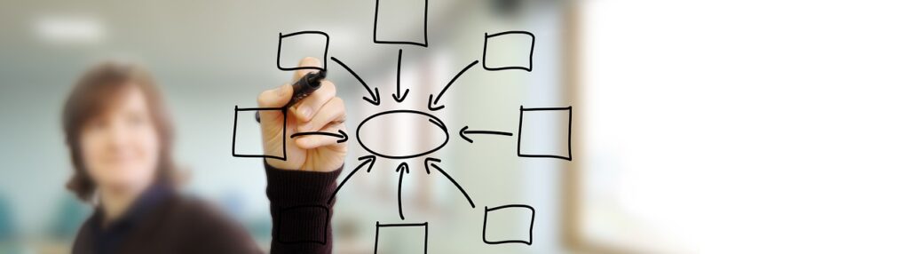 PRO.PIL.E.I. Progetti Pilota di Eccellenza per l’Innovazione sociale